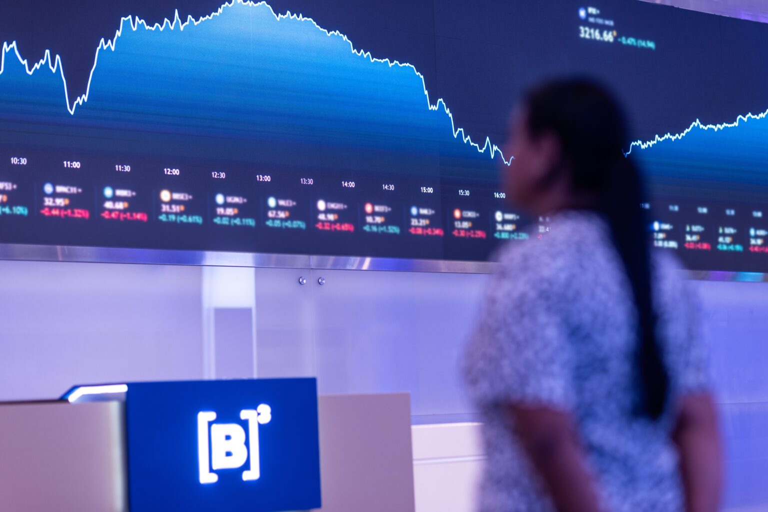 Ibovespa Sobe 33% em 2025: Maior Alta em Nove Anos Mesmo com Juros Elevados Ibovespa Sobe 33% em 2025: Maior Alta em Nove Anos Mesmo com Juros Elevados