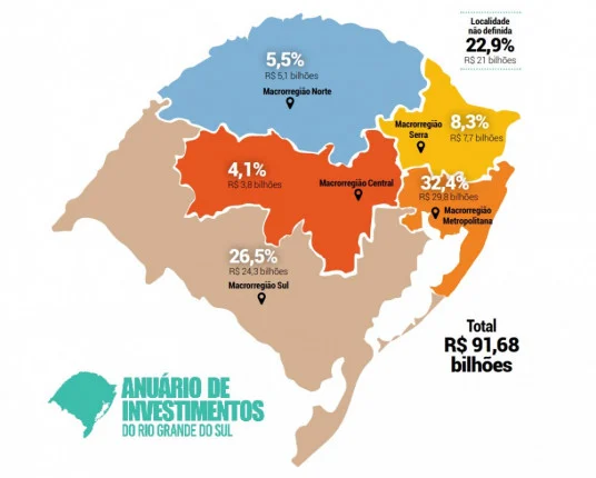 Anuário de Investimentos Revela Potencialidades da Economia Gaúcha