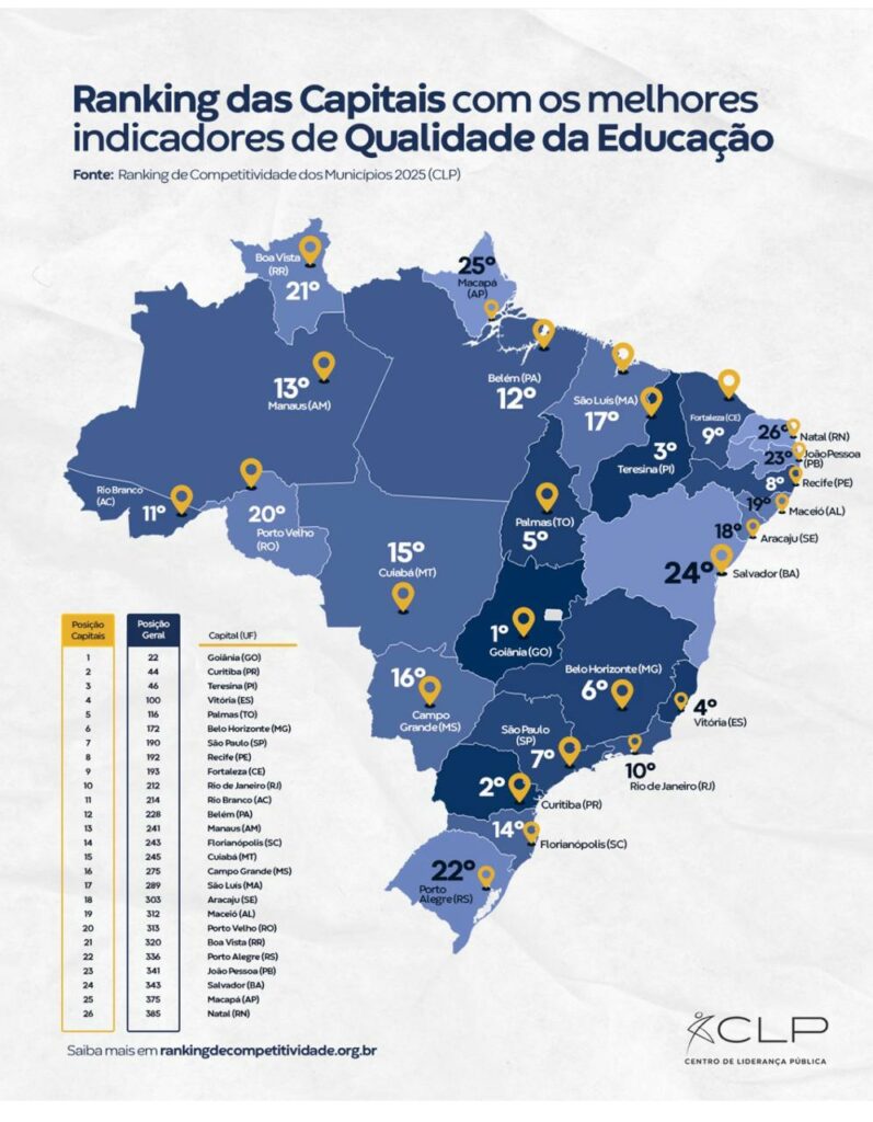 Goiânia é Destaque Nacional em Educação: 1º Lugar no Ranking de Competitividade