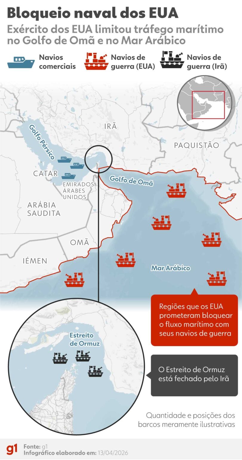 Bloqueio no Estreito de Ormuz: Impactos Previsíveis nos Preços do Petróleo e Combustíveis no Brasil