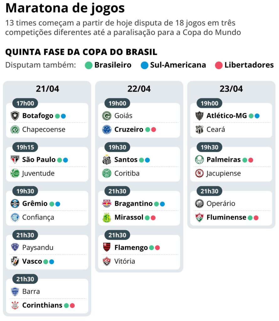 Copa do Brasil 2026: Maratona de Jogos Aumenta Desafios para os Clubes
